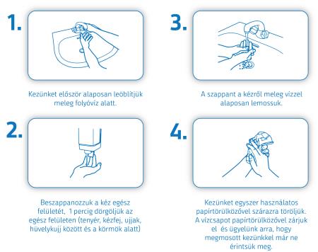 Madžarščina (HUN) 1
